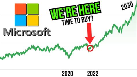 microsoft projected stock price 2030